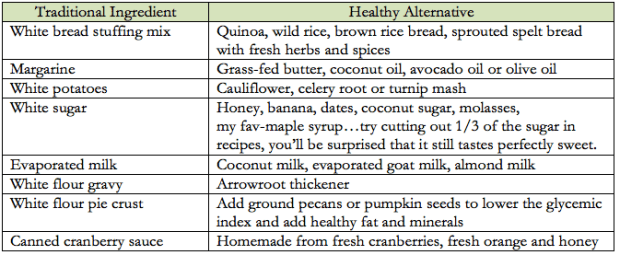 Screen Shot 2015-11-26 at 10.23.51 AM